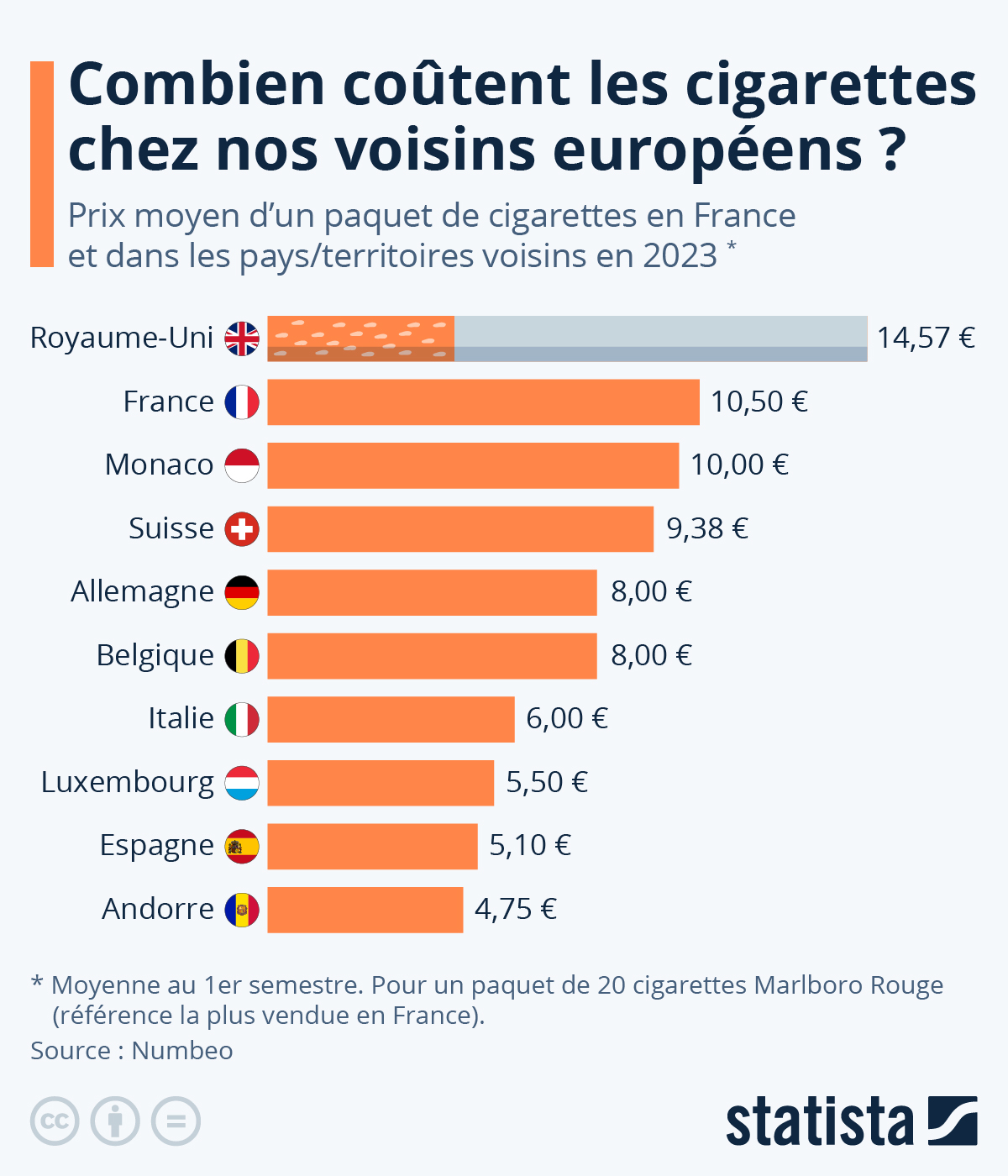 découvrez les pays les moins chers d'europe en 2026 pour voyager malin, profiter de séjours abordables et vivre des expériences inoubliables sans vous ruiner.