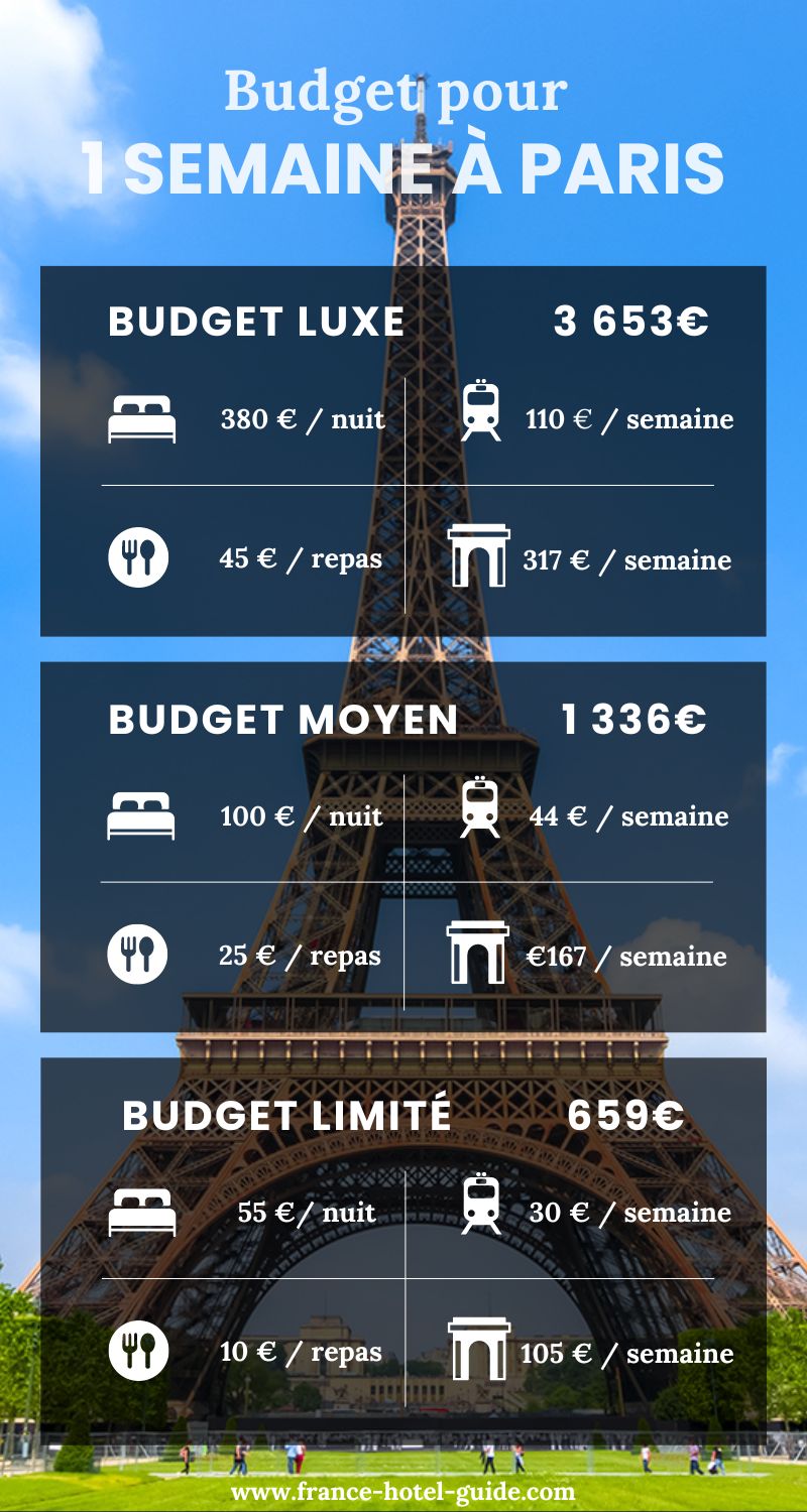 découvrez comment éviter les erreurs fréquentes pour des vacances pas chères en europe et optimiser votre budget voyage efficacement.