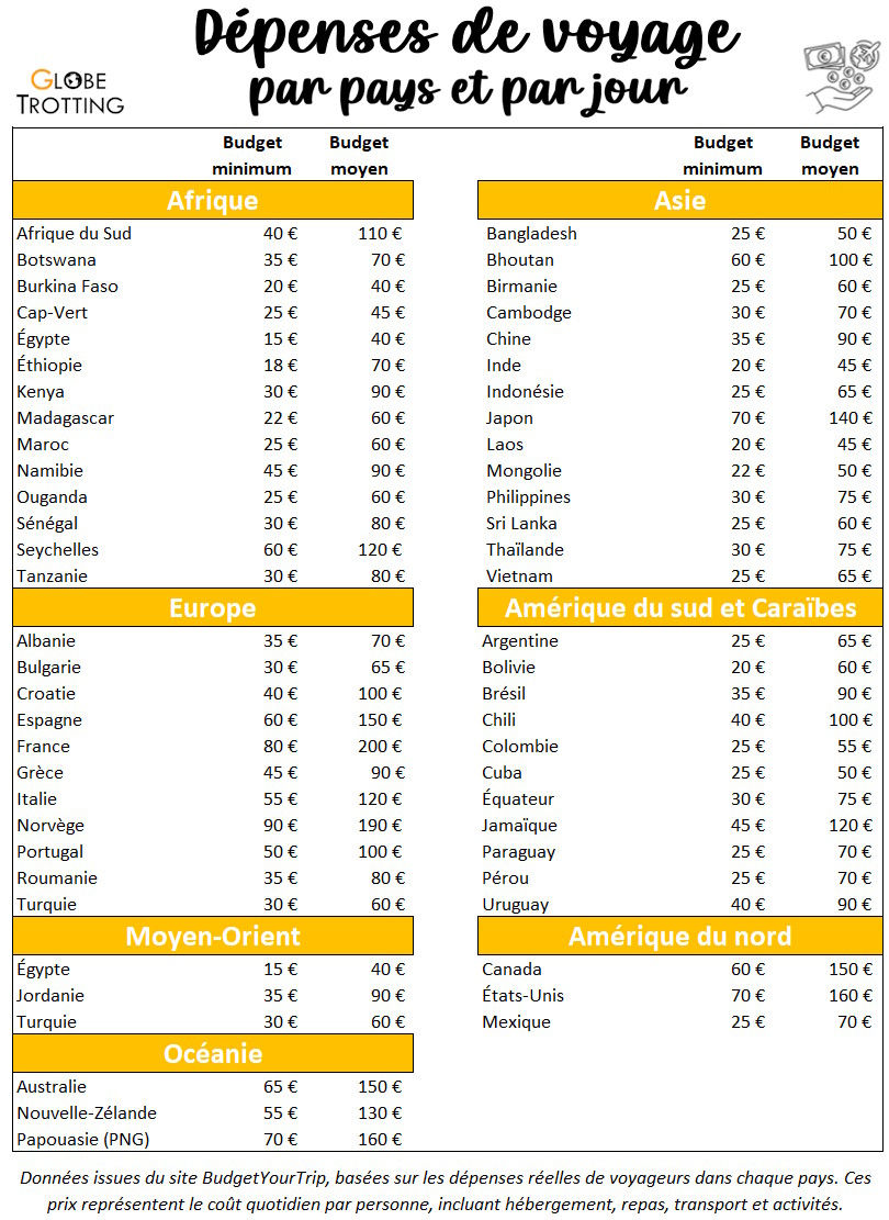 découvrez les villes européennes au coût de vie bas idéales pour les touristes, alliant charme, culture et économies pour un voyage inoubliable.