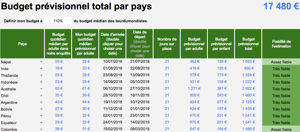 découvrez nos astuces pour voyager longtemps à petit budget et profitez de l'aventure sans vous ruiner.